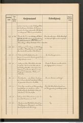 k.k. naturhistorisches Hofmuseum, Protokollbuch Intendanzakten 1894, Seite 15